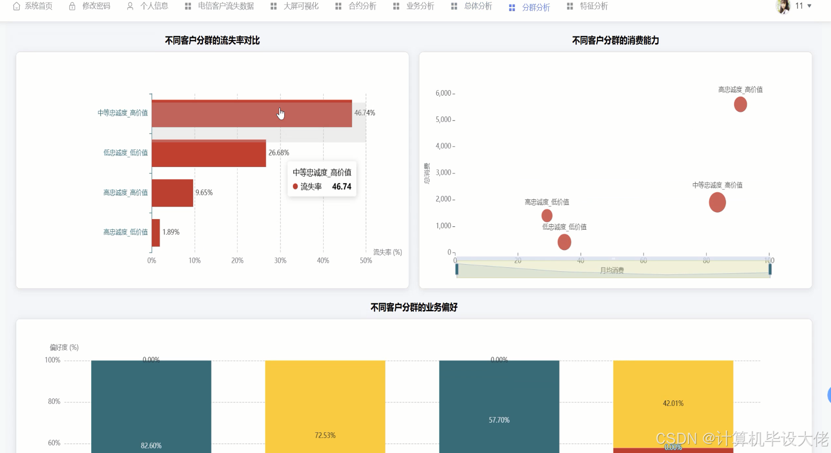 用户合群分析