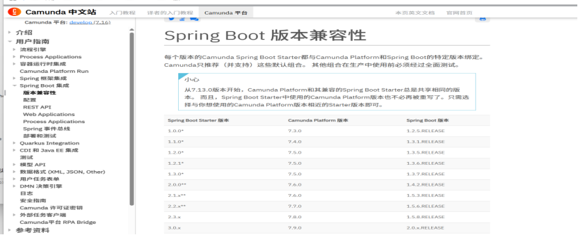 SpringBoot整合Camunda工作流