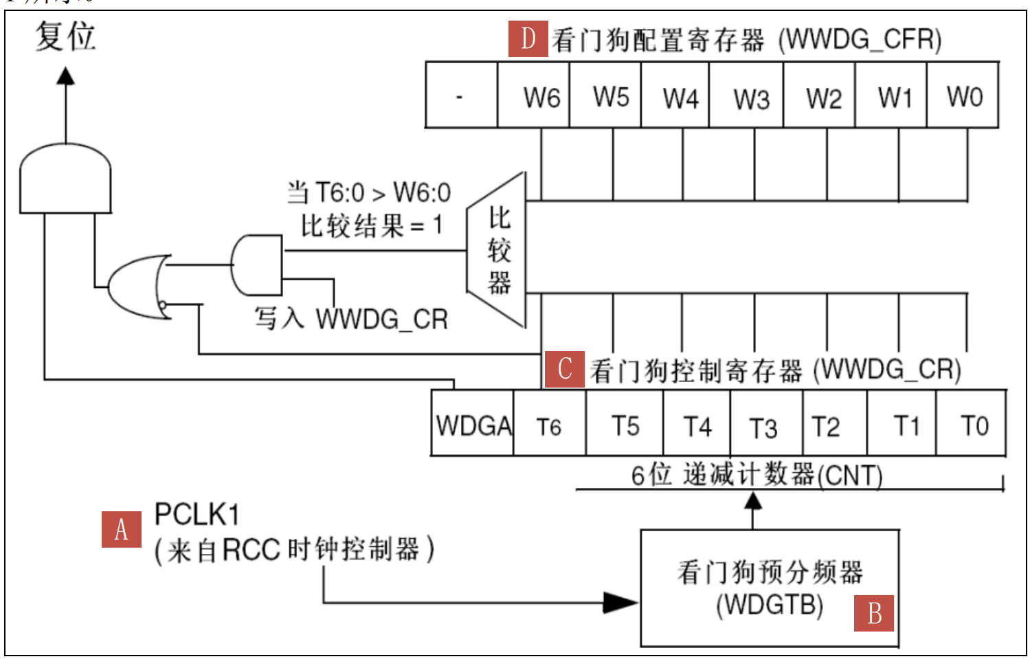 WWDG