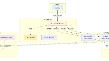 文章图片