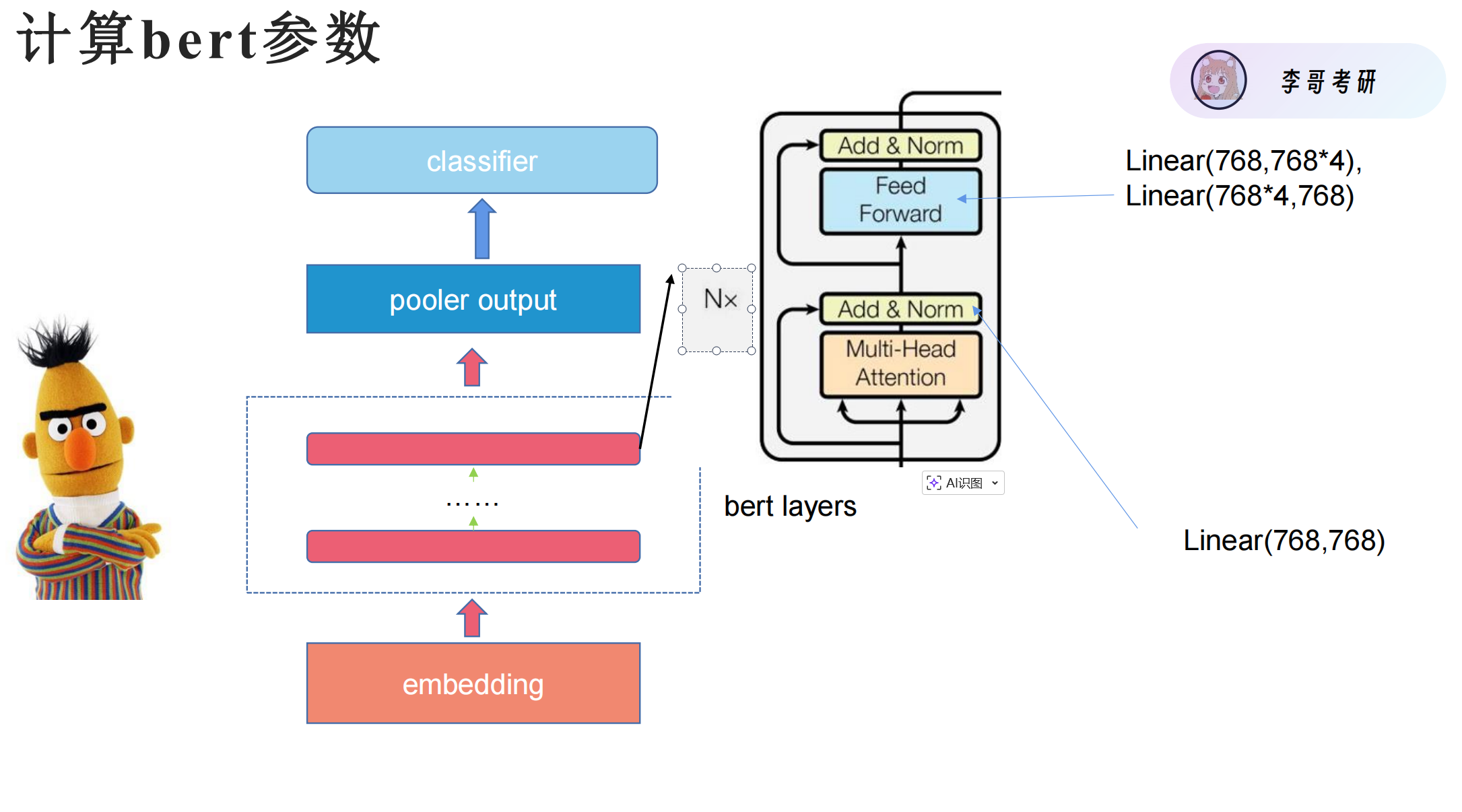 BERT vs Transformer_bert和transformer的区别-CSDN博客