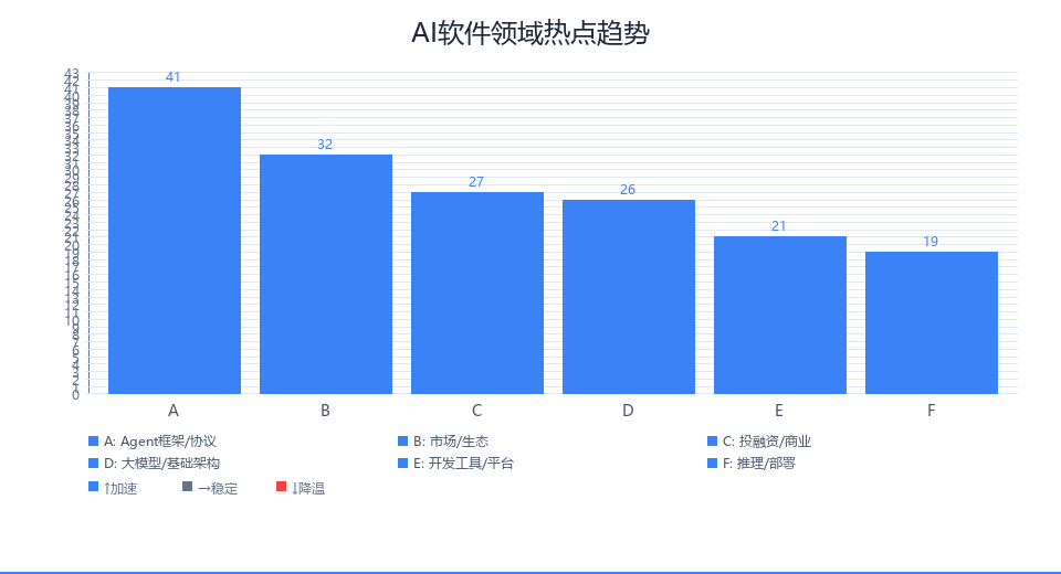 趋势图