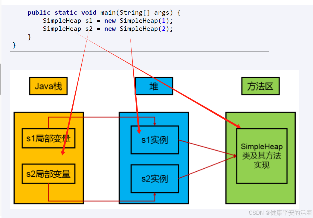 JVM 调优篇2 jvm的内存结构以及堆栈参数设置与查看