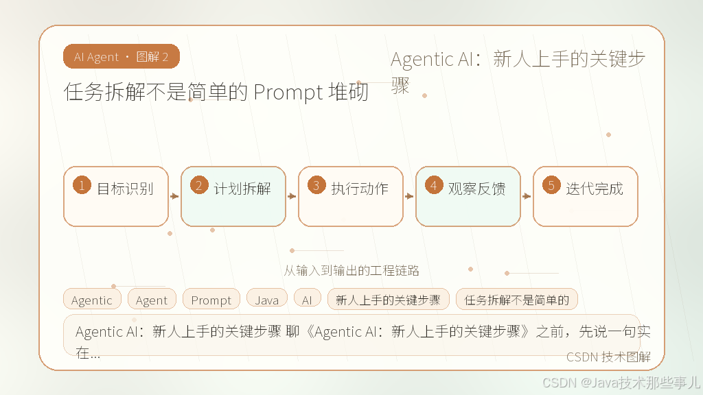 文章插图 2