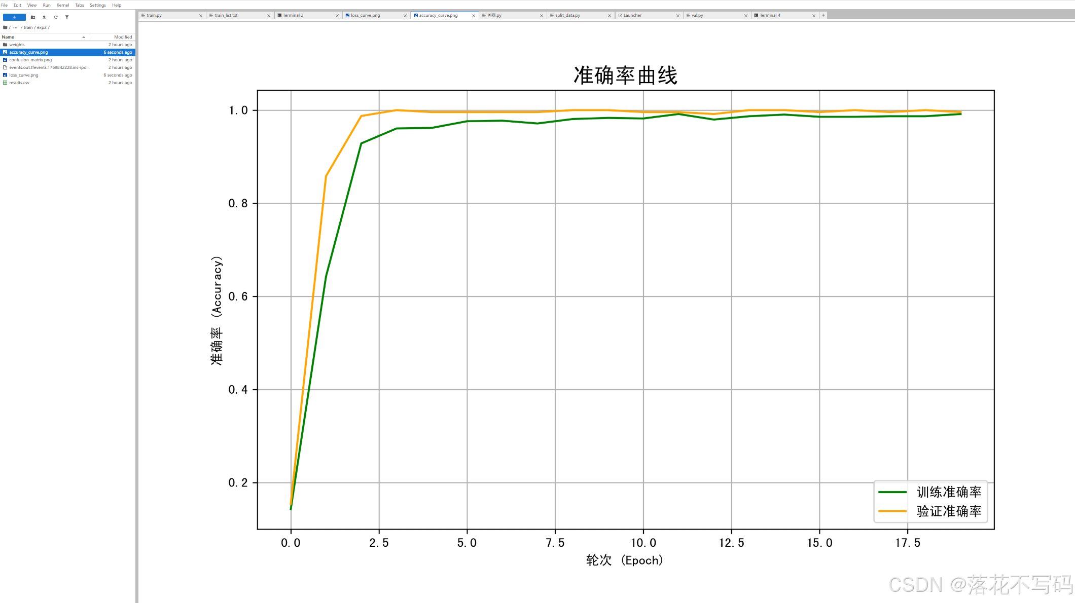 混淆矩阵