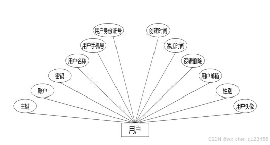 C:/Users/Administrator/Desktop/temp111\2\____img\用户.jpg