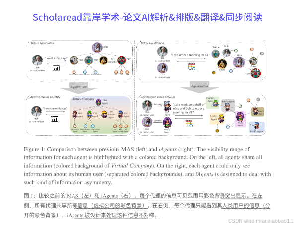 Neurlps2024论文解读|Autonomous Agents for Collaborative Task under ...