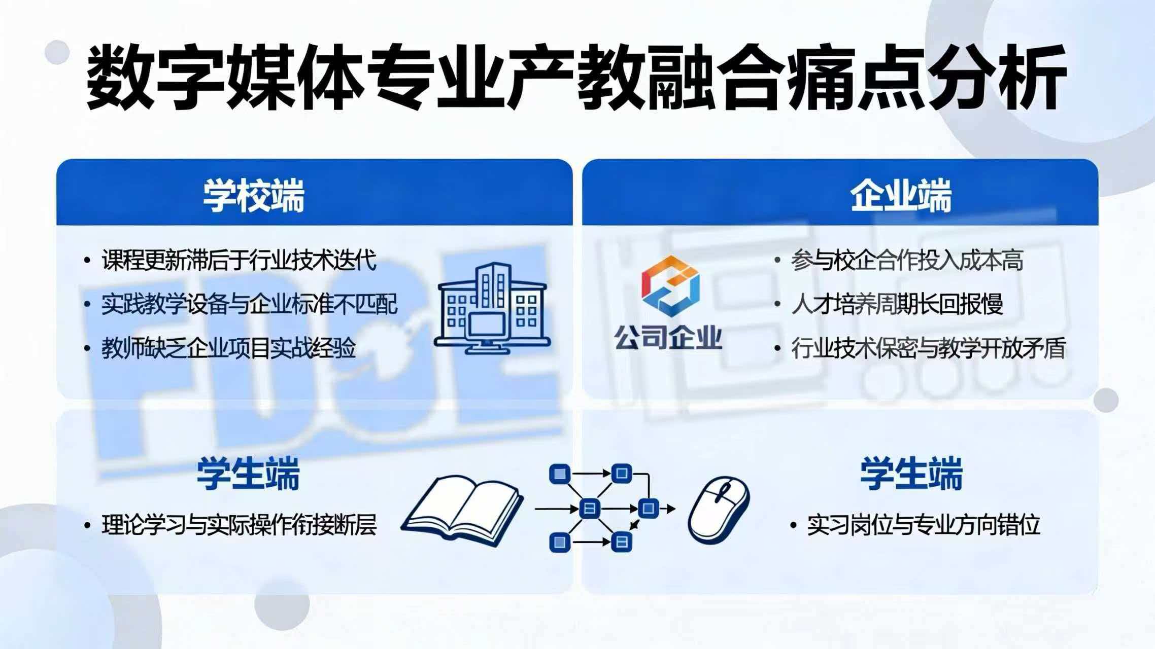 数字媒体专业产教融合痛点