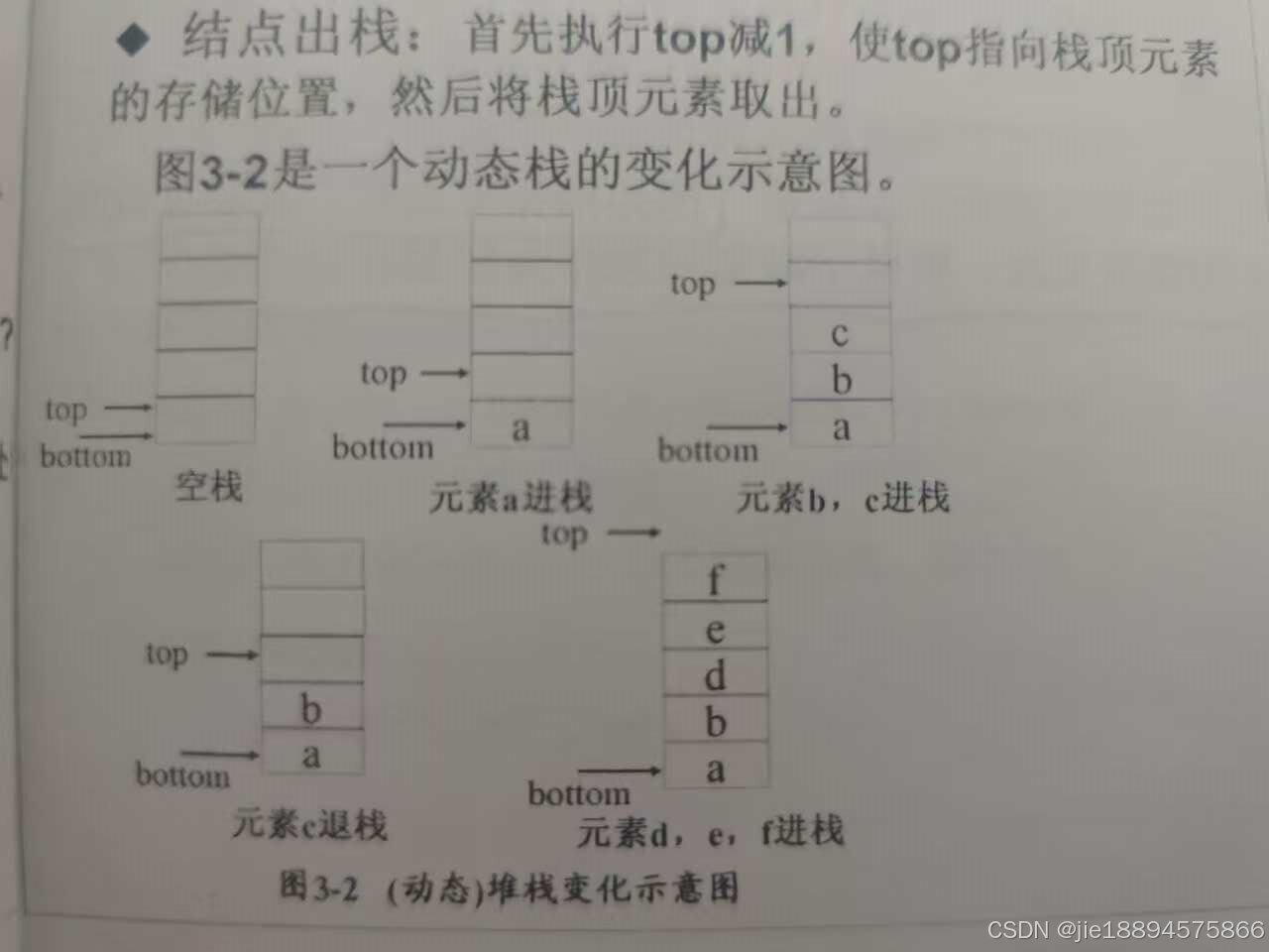 数据结构---栈(代码实现)_栈的top-CSDN博客