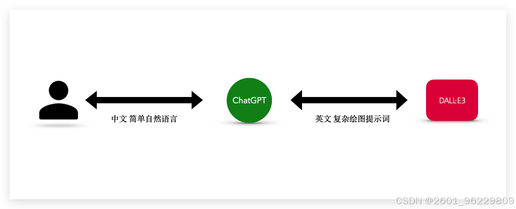 中间层_中间层设计模式_中间层思想