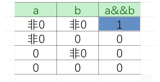 逻辑与