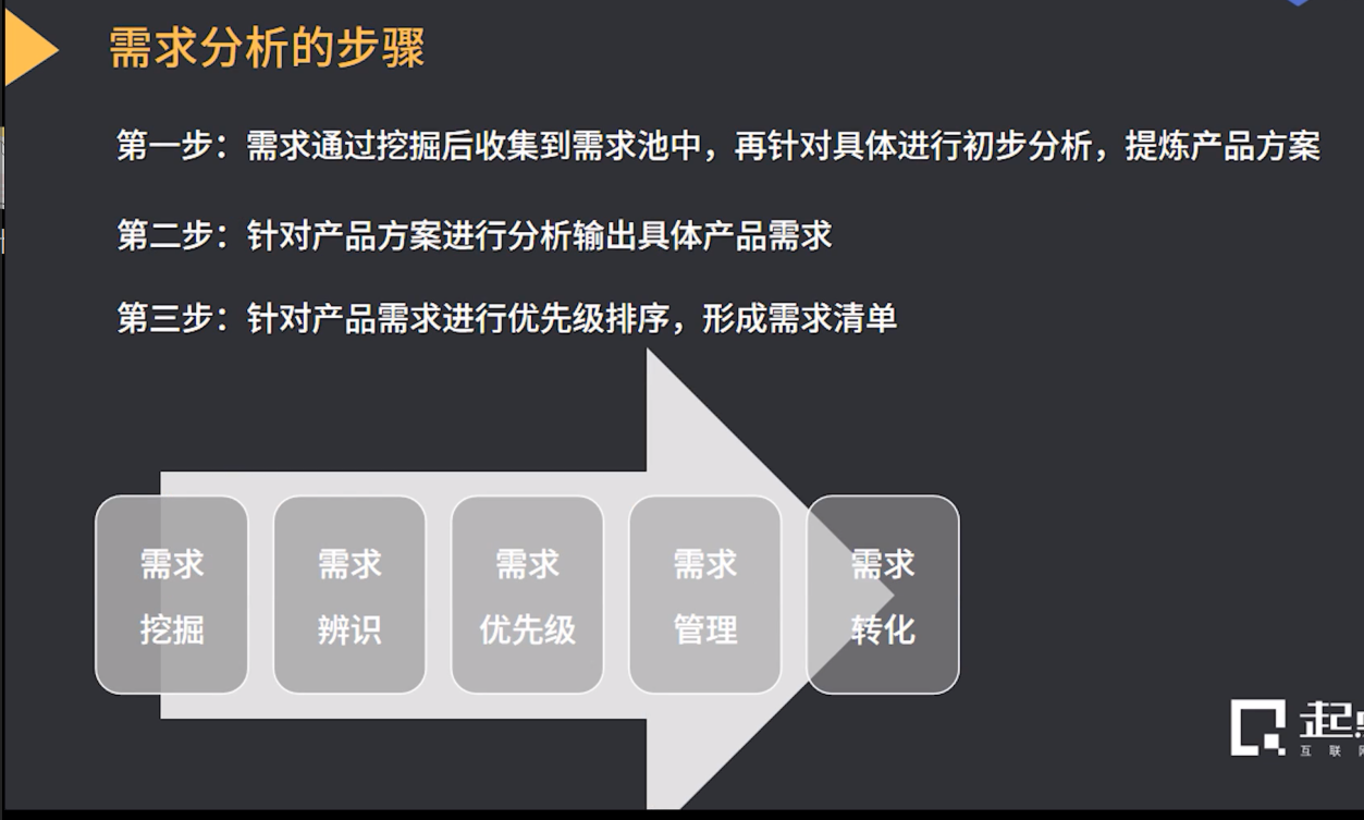 产品经理课程(四)-CSDN博客