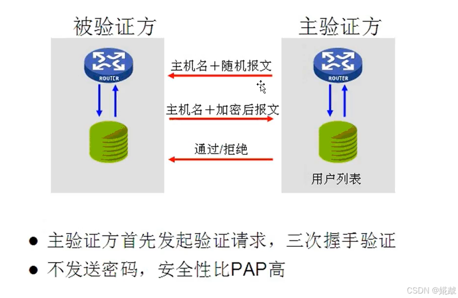 Ppp Texting PPP协议概述_ppp协议 支持异步通信和同步通信-CSDN博客