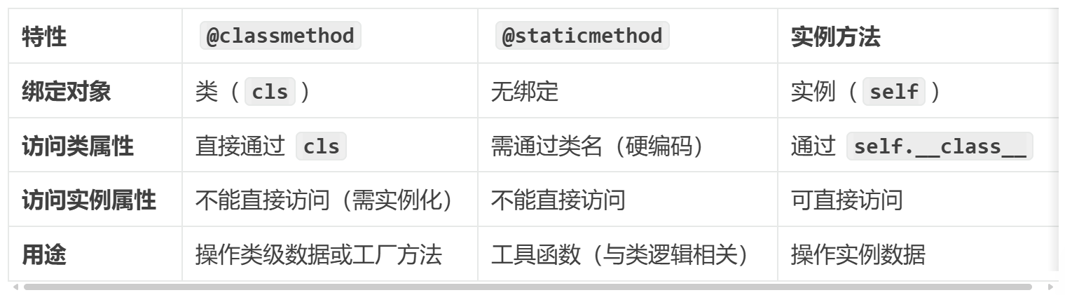 classmethod vs staticmethod vs 实例方法