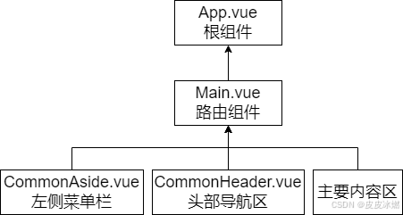 請添加圖片描述