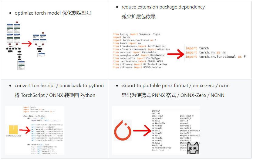PyTorch Neural Network eXchange(PNNX) 是 PyTorch 模型互作性的开放标准。PNNX 为 ...