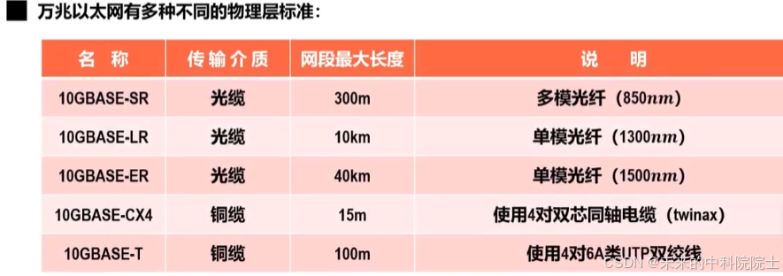 计算机网络——数据链路层（以太网扩展、虚拟局域网、高速以太网）