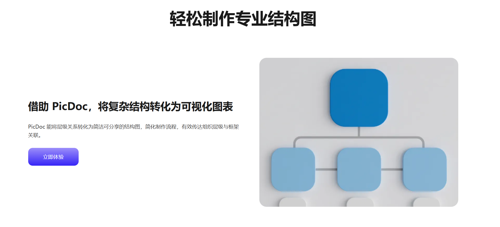 还在为画图发愁?这 6 款结构图制作软件让你轻松做出专业级图表_什么软件生成组织结构图更专业-CSDN博客