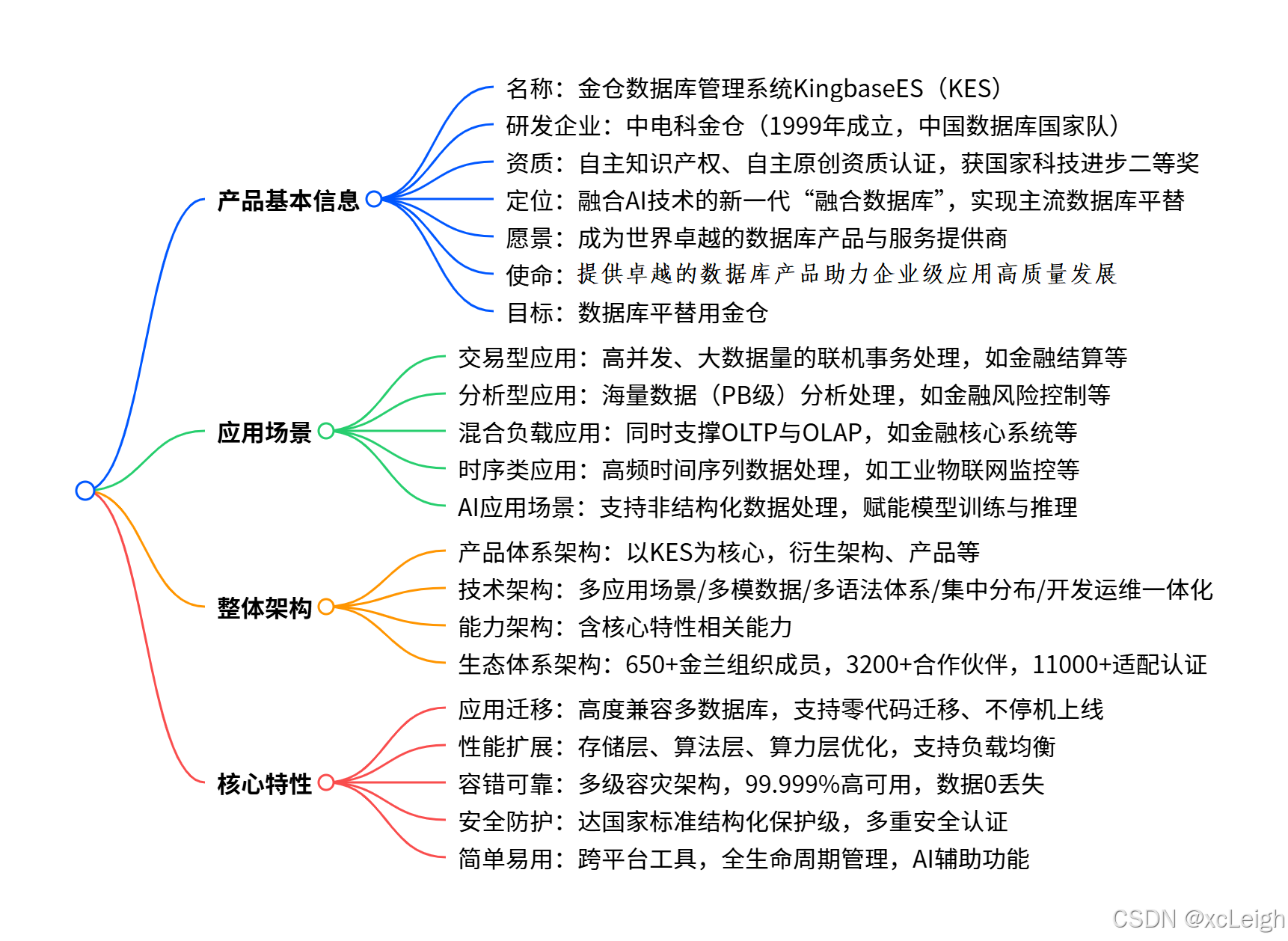 解析 KingbaseES：自主可控数据库的多场景适配与技术优势
