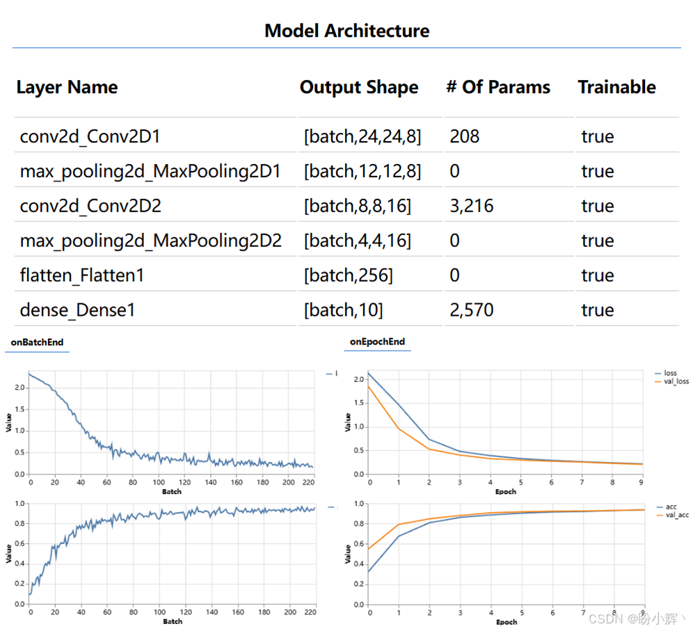 模型架构与训练