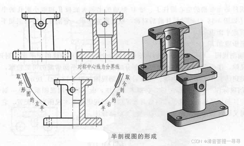 CrownCAD2025工程图:半剖视图_cad 轴的半剖视图怎么画-CSDN博客