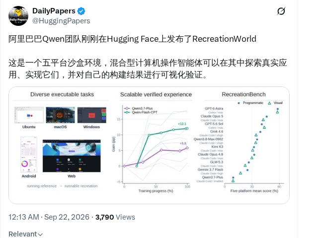 阿里巴巴 Qwen 团队发布五平台沙盒 RecreationWorld