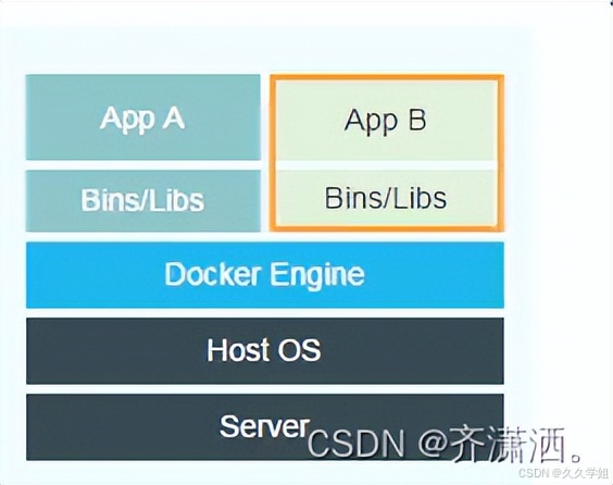 DockerDesktop本地开发问题_Python Whoosh_DifyDeepSeekAI工作流