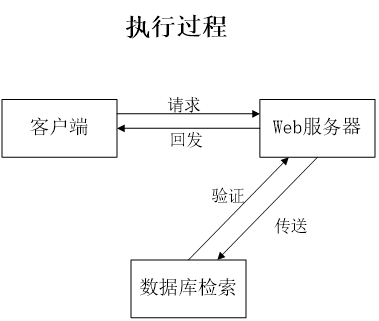 毕业设计：基于springboot+vue多媒体信息共享平台开发+论文ppt源码视频演示