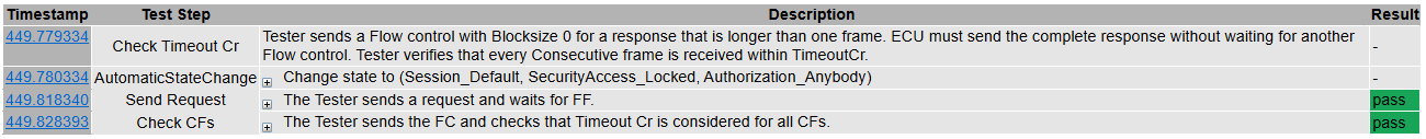 TP10_Check_Timeout_Cr - Test Case