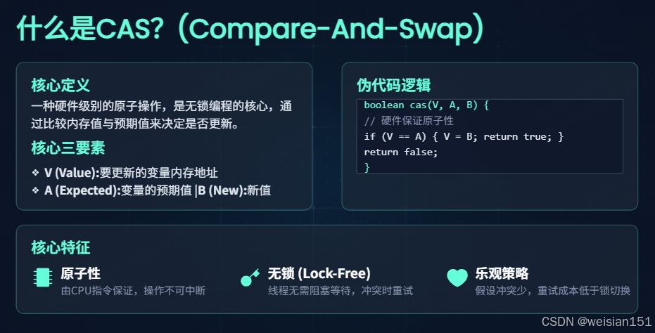 Java并发编程--13-CAS与原子类：无锁编程的艺术与ABA问题破解-CSDN博客