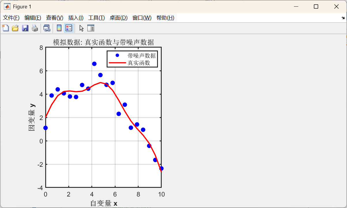 【MATLAB实例教程:从数据导入到拟合与可视化】-CSDN博客