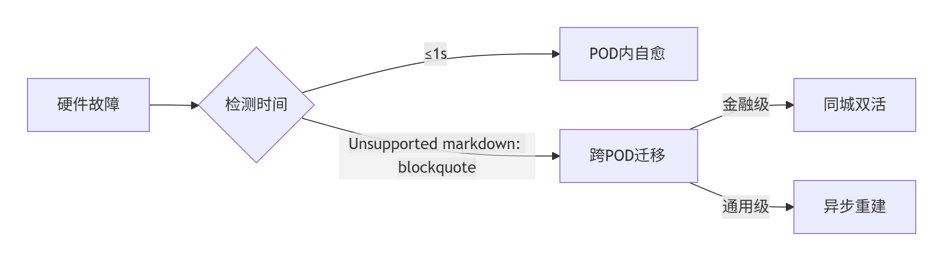 【云计算】大规模公有云组网_大组网