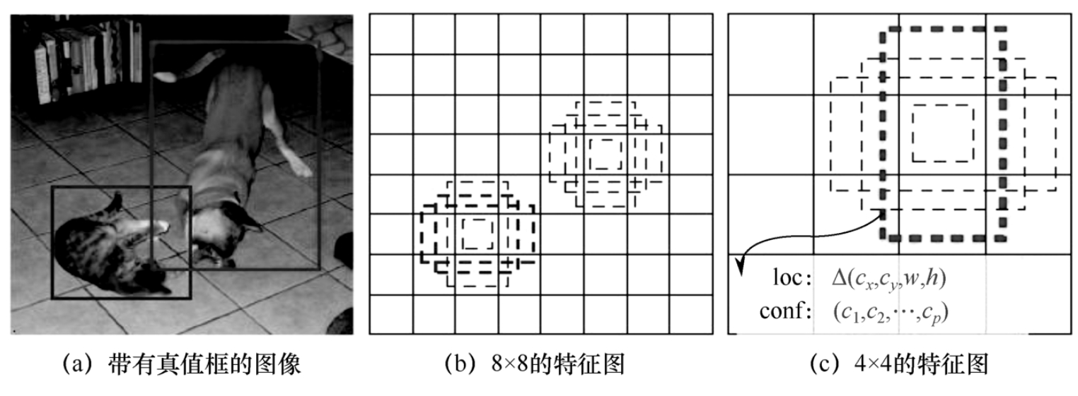 图7-6-6 默认框