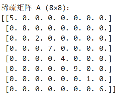稀疏矩阵示意图