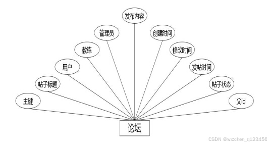 C:\Users\Administrator\Desktop\img\zhinengxunlianpingtai\论坛.jpg