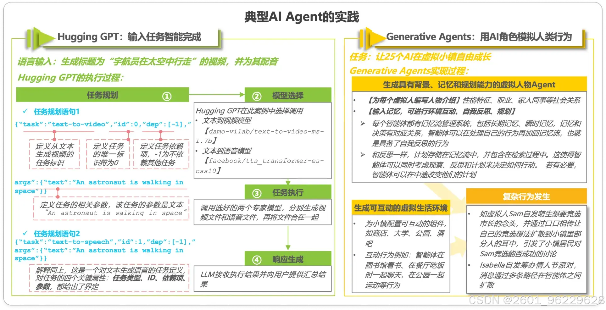 低代码应用开发平台_AI写代码_AI与低代码融合趋势