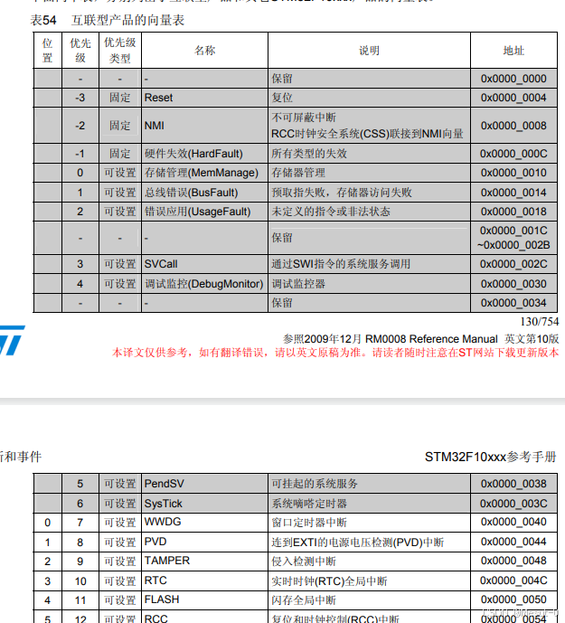学习记录 STM32_stm32中断向量表