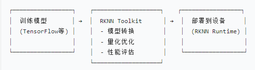 Firefly Rv1126 RV1126开发之基础知识总结_rv1126芯片参数-CSDN博客