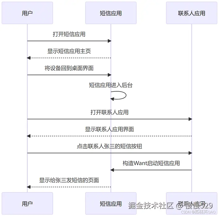 外链图片转存失败,源站可能有防盗链机制,建议将图片保存下来直接上传