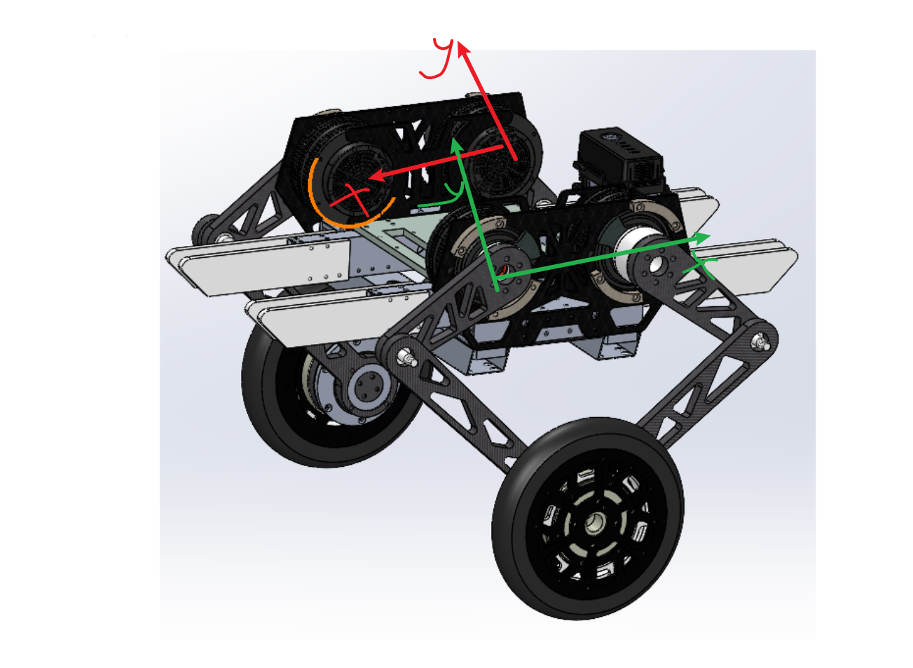 左右腿坐标系相反详解