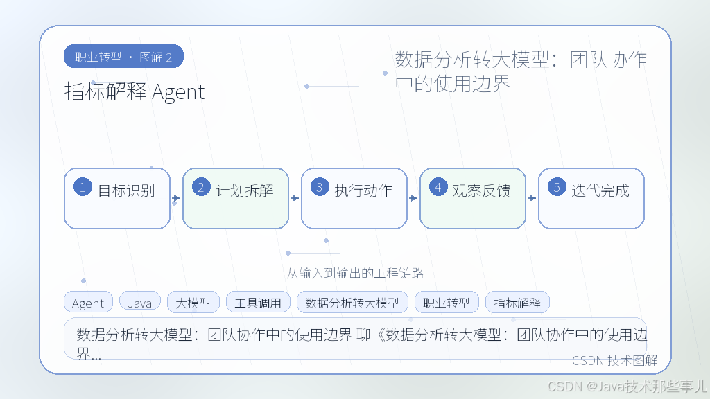 文章插图 2