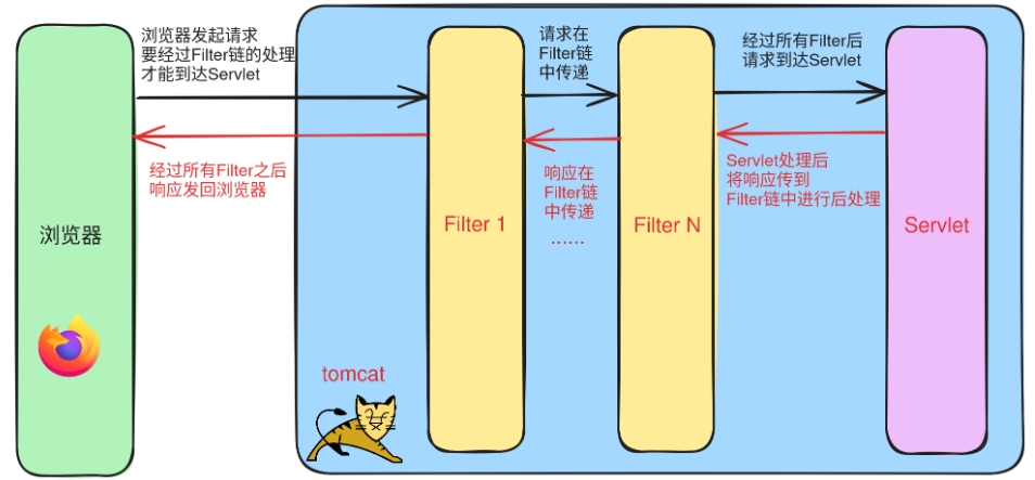 SpringBoot过滤器Filte详解_springboot filter-CSDN博客