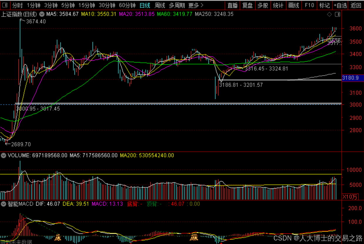 今日行情明日机会——20250725-CSDN博客