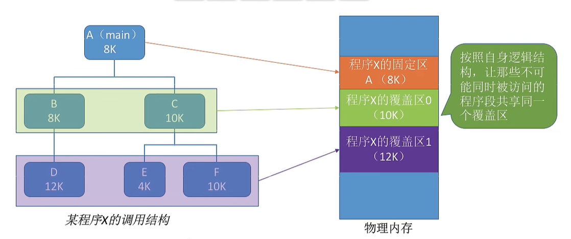 覆盖技术例子
