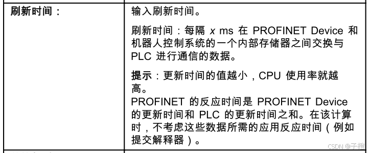 刷新时间