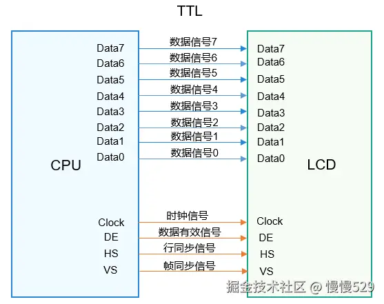 外链图片转存失败,源站可能有防盗链机制,建议将图片保存下来直接上传