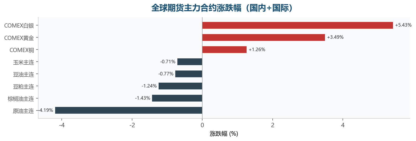 图表6