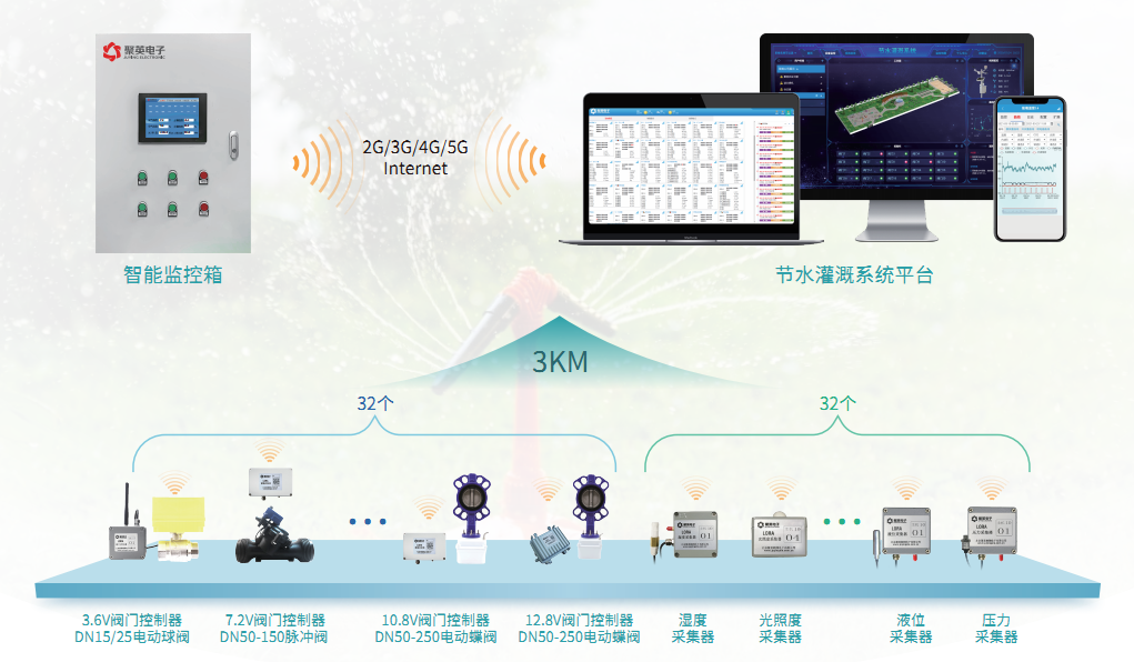 农业灌溉控制系统示意图
