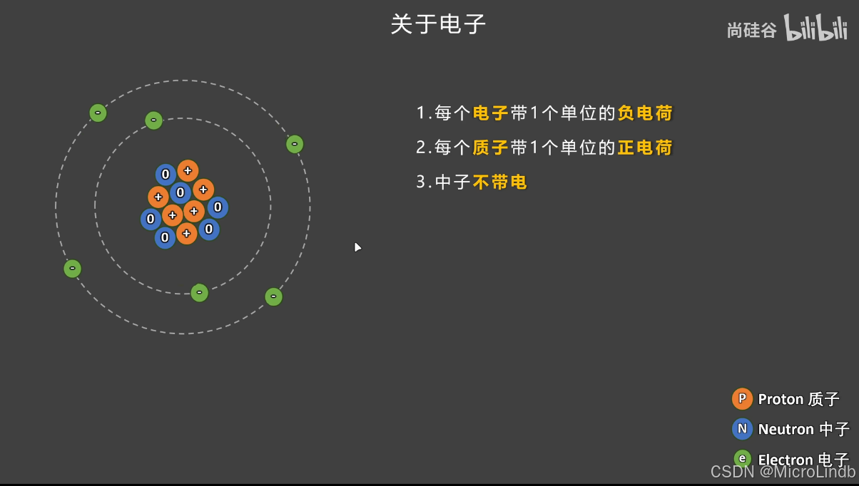 【电子元器件·1】原子结构-CSDN博客