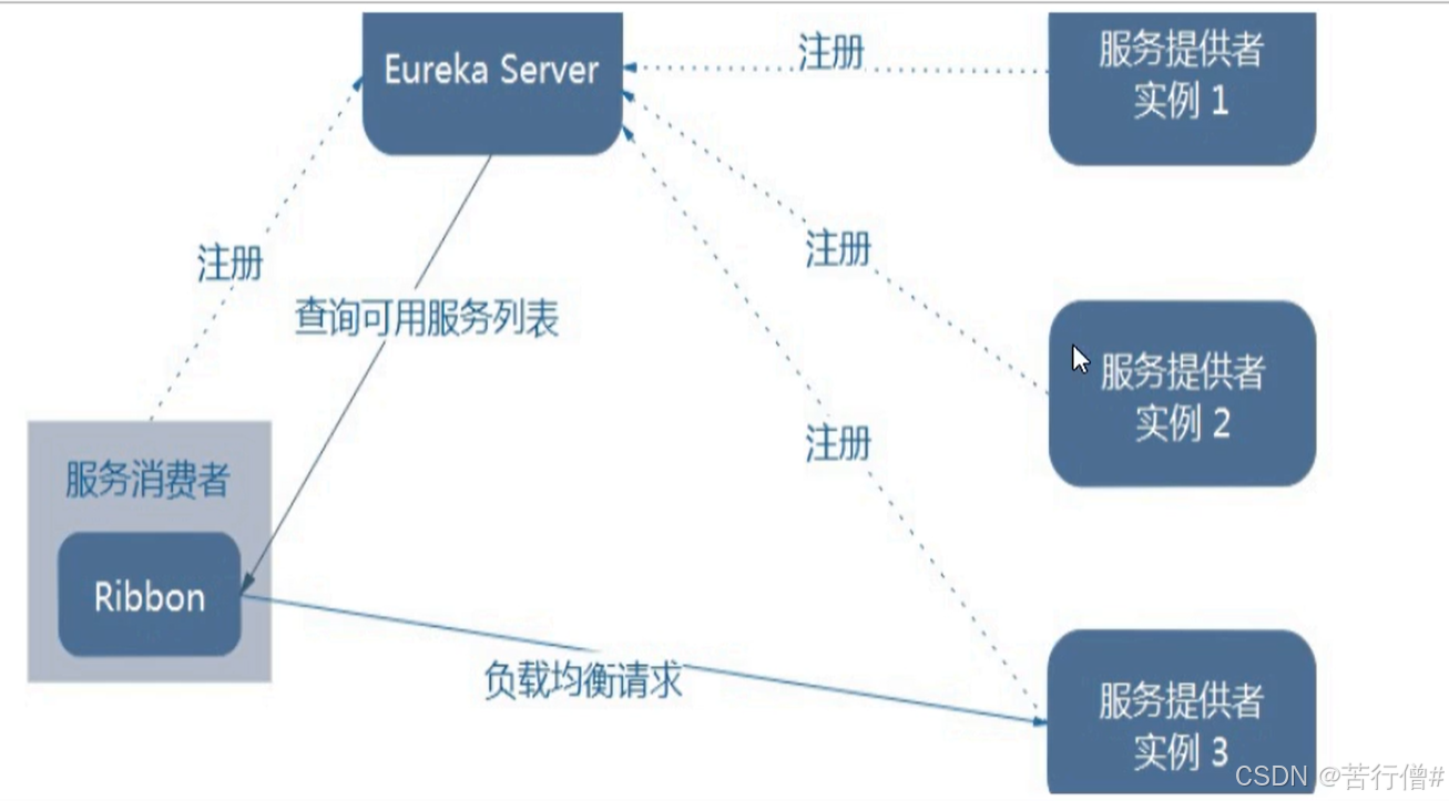 外链图片转存失败,源站可能有防盗链机制,建议将图片保存下来直接上传